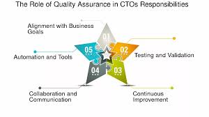 Achieving Excellence in Quality Assurance: Best Practices for QA Professionals